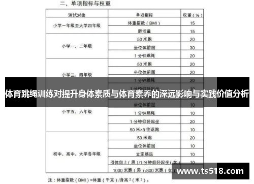 体育跳绳训练对提升身体素质与体育素养的深远影响与实践价值分析