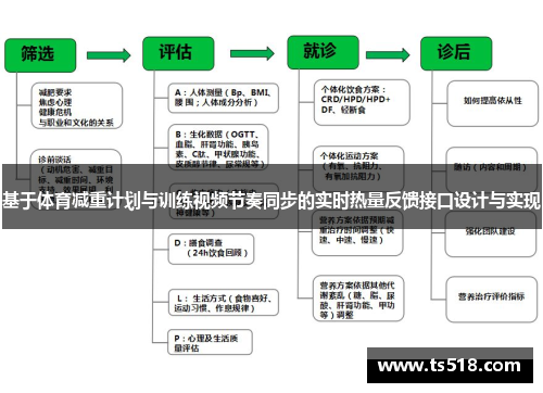基于体育减重计划与训练视频节奏同步的实时热量反馈接口设计与实现