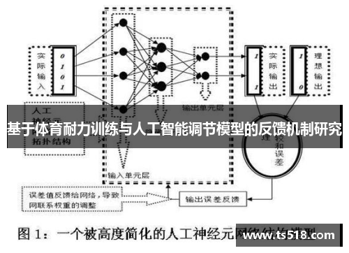 基于体育耐力训练与人工智能调节模型的反馈机制研究