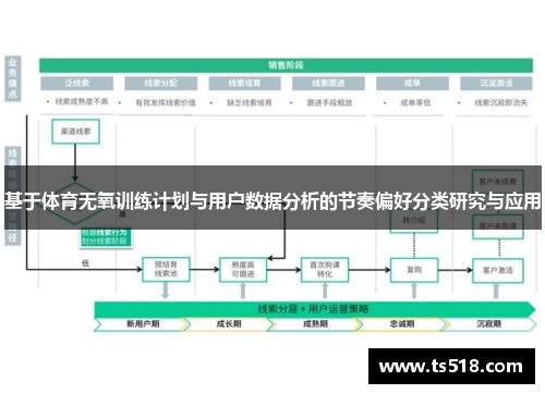 基于体育无氧训练计划与用户数据分析的节奏偏好分类研究与应用
