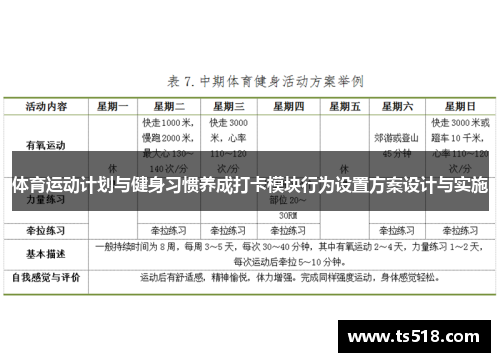 体育运动计划与健身习惯养成打卡模块行为设置方案设计与实施