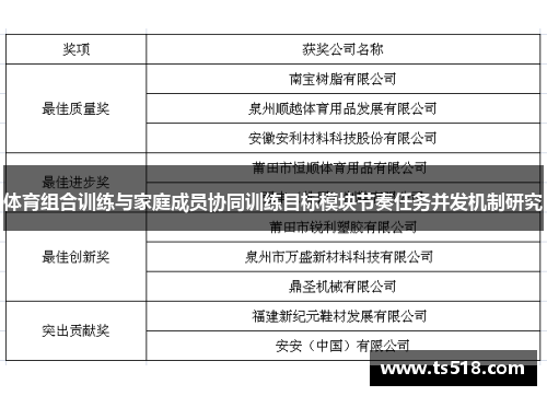 体育组合训练与家庭成员协同训练目标模块节奏任务并发机制研究