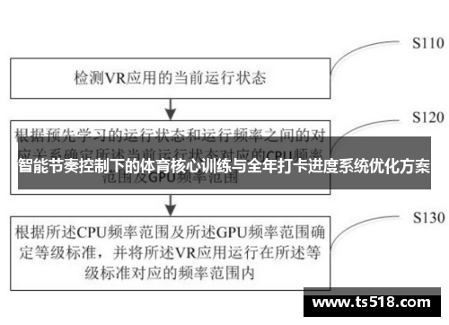 智能节奏控制下的体育核心训练与全年打卡进度系统优化方案